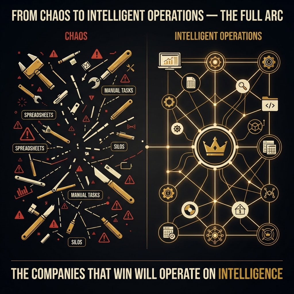 From Chaos to Connected Intelligence
